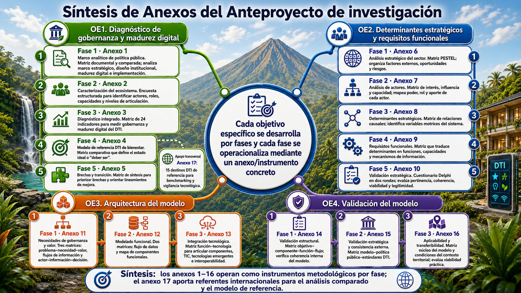 Anexos