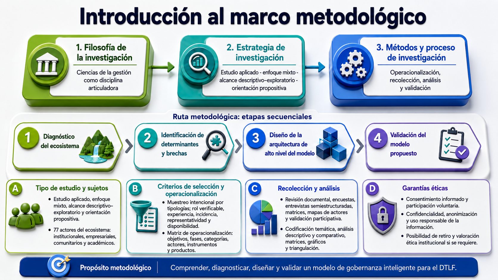 Marco Metodológico