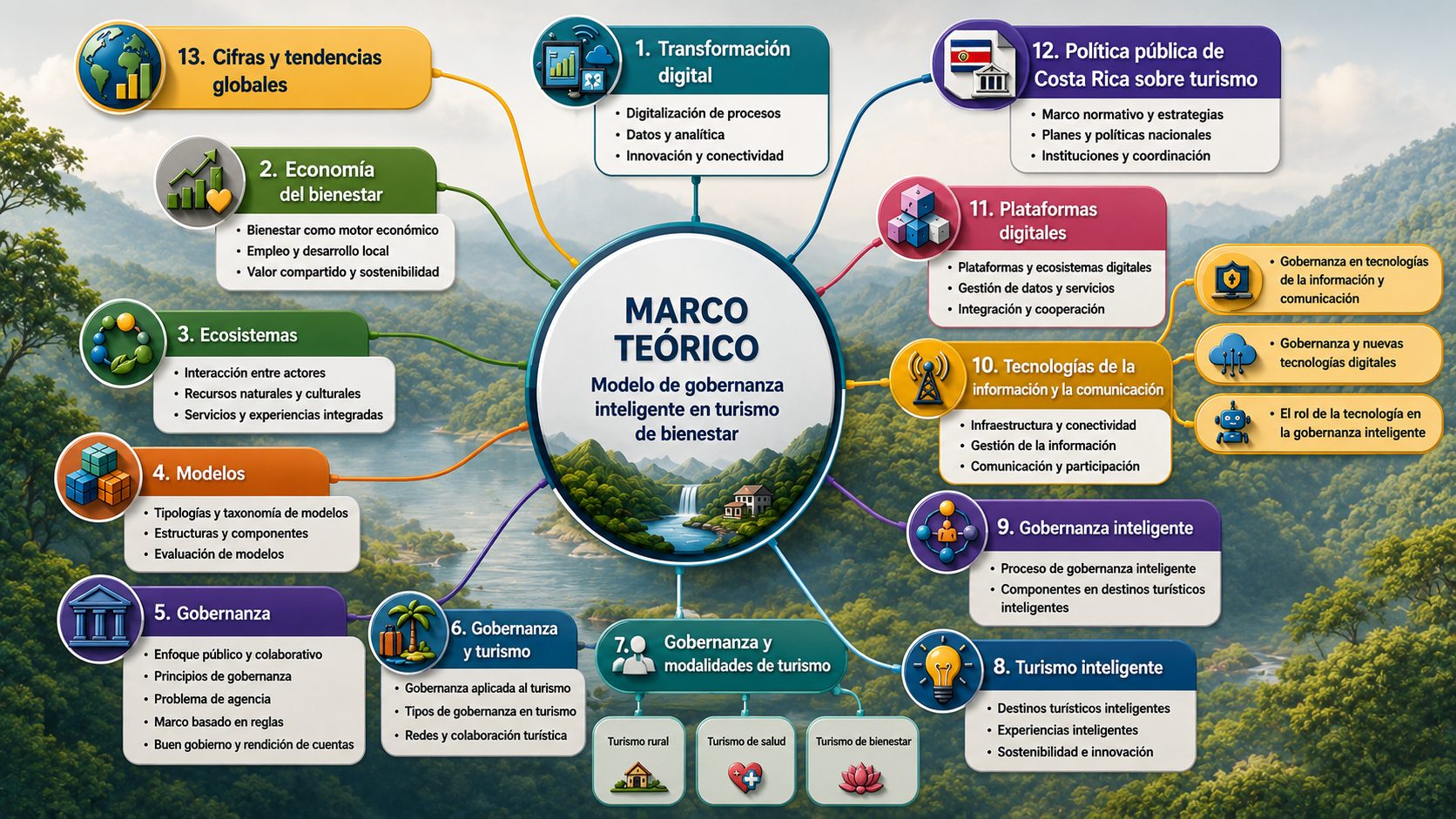 Marco teórico