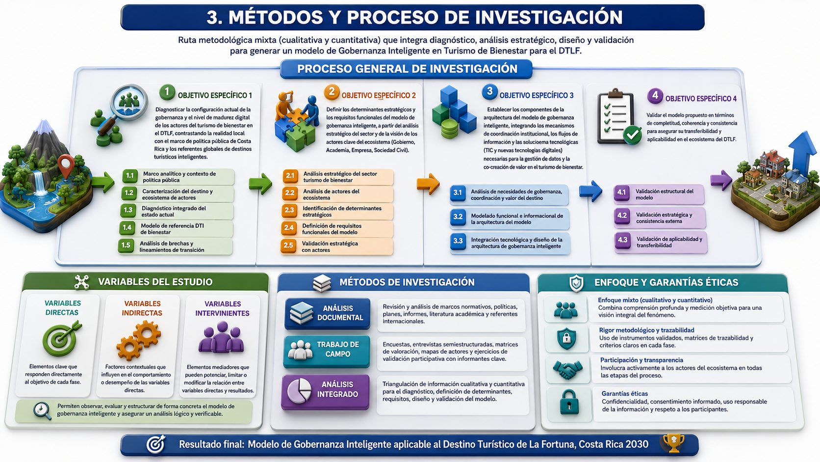 Métodos y proceso de investigación