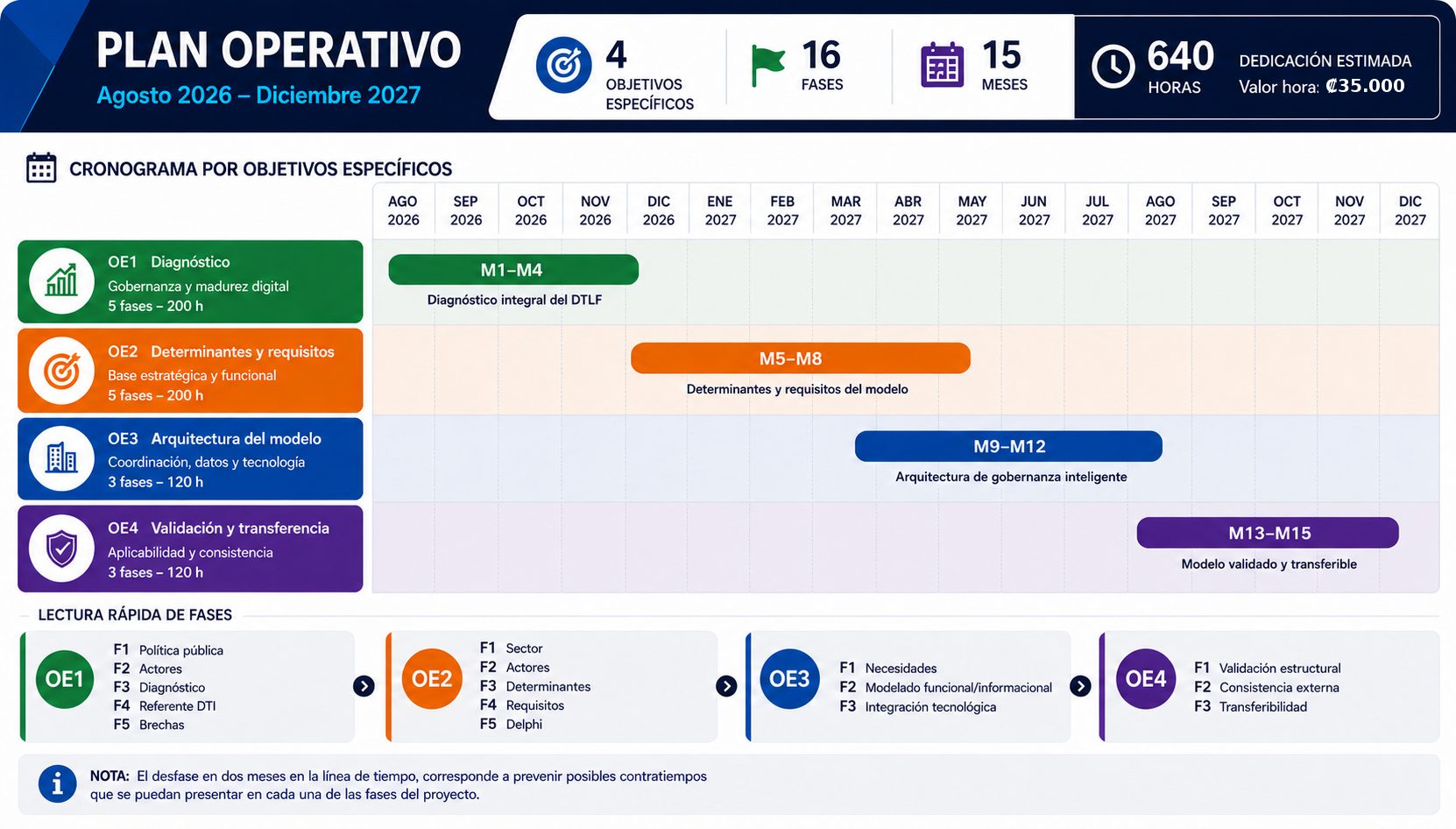 Plan Operativo