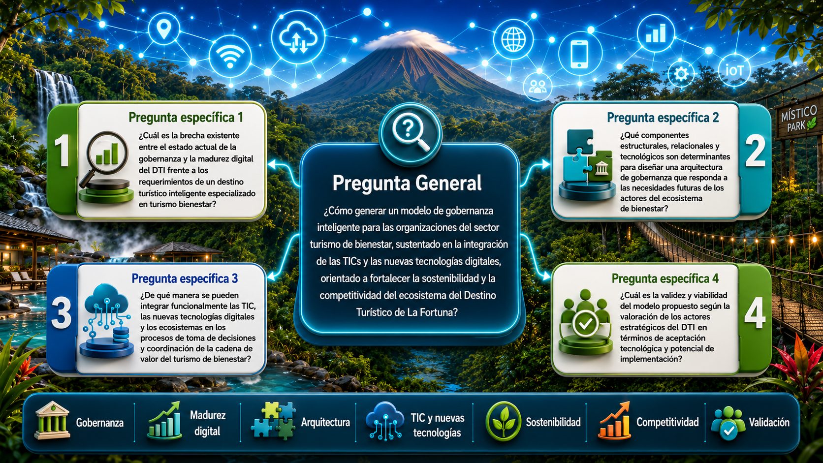 Preguntas específicas