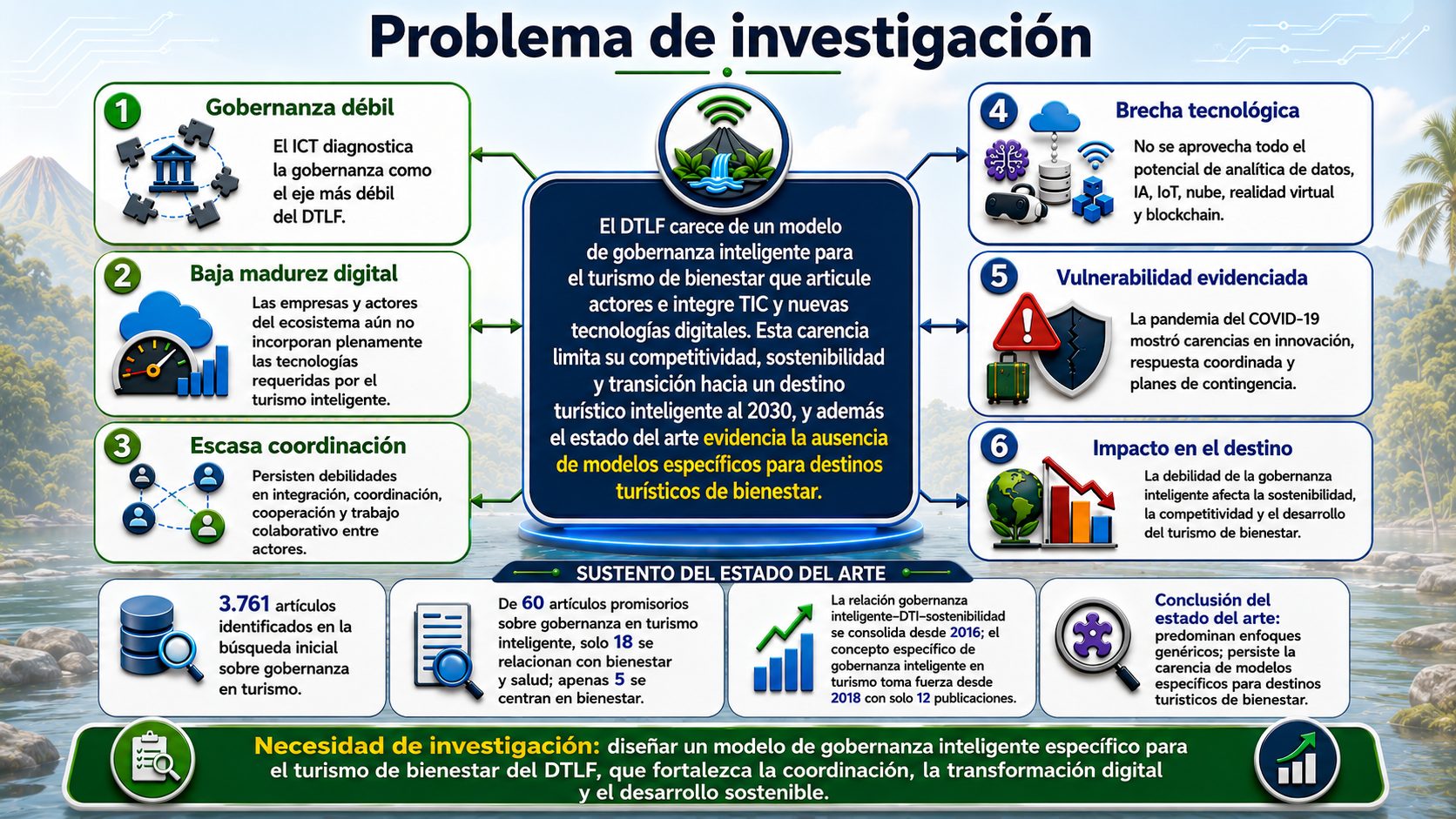 Problema, brecha y justificación