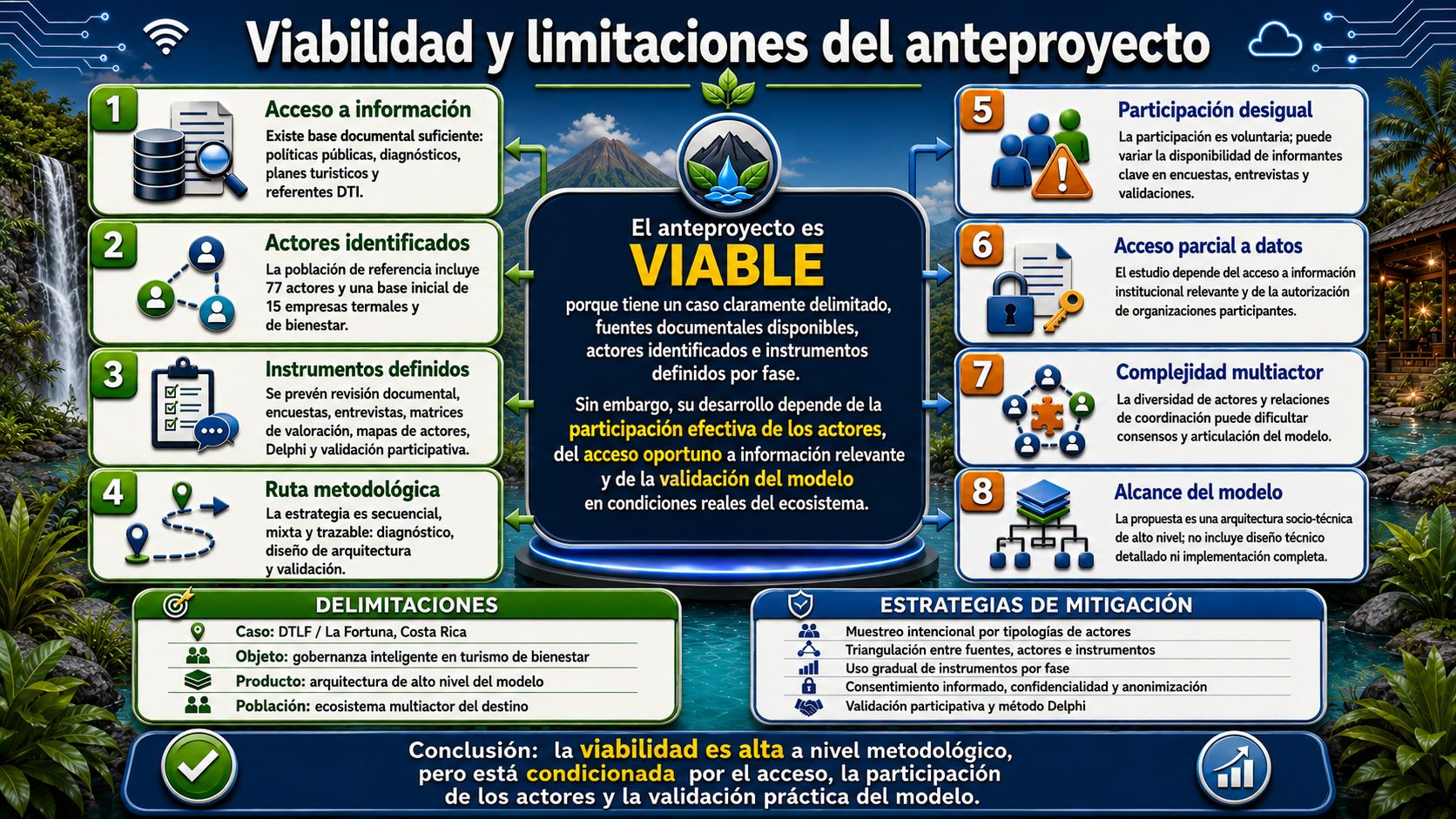 Viabilidad y Limitaciones